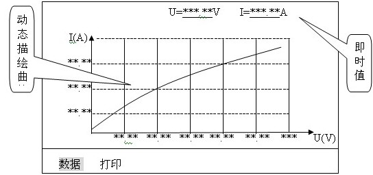 发电机转子交流阻抗测试仪操作说明