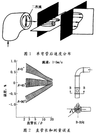 电磁流量计减少弯管影响的安装法