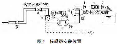 污水流量计常见故障分析及故障排除