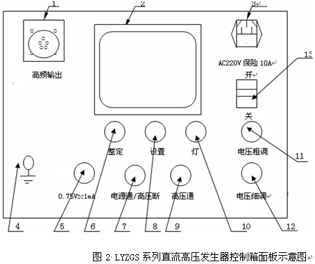 直流高压发生器安全性能指示