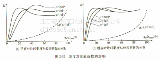 天然气流量计的结构与原理