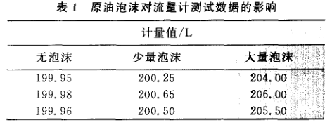 原油流量计检定中的问题与对策